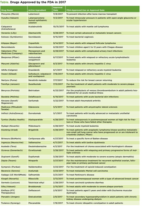 Spc1217 034 Table A Jpg Spc1217 034 Table A Jpg