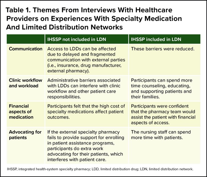 Making the Case for IDNs As Specialty Rx Innovators Specialty