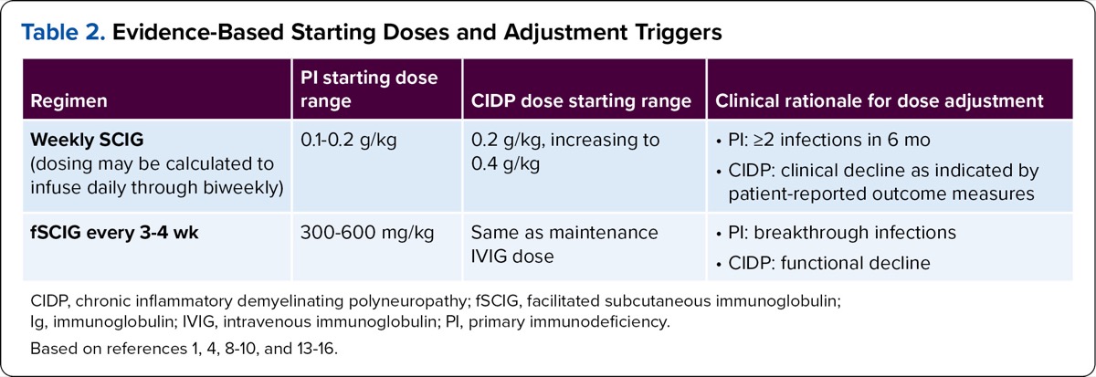 Ivig Conversion Chart Ivig Infusion Rate Chart